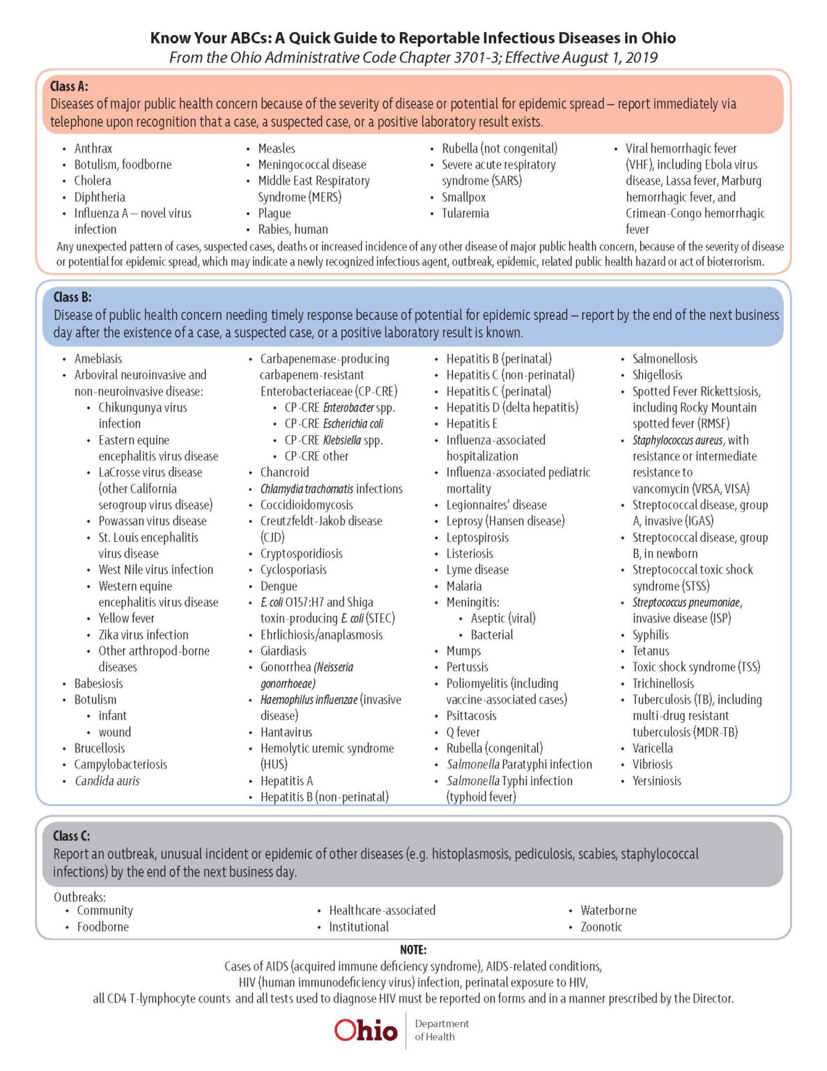 Measles Information for Providers Hamilton County Public Health